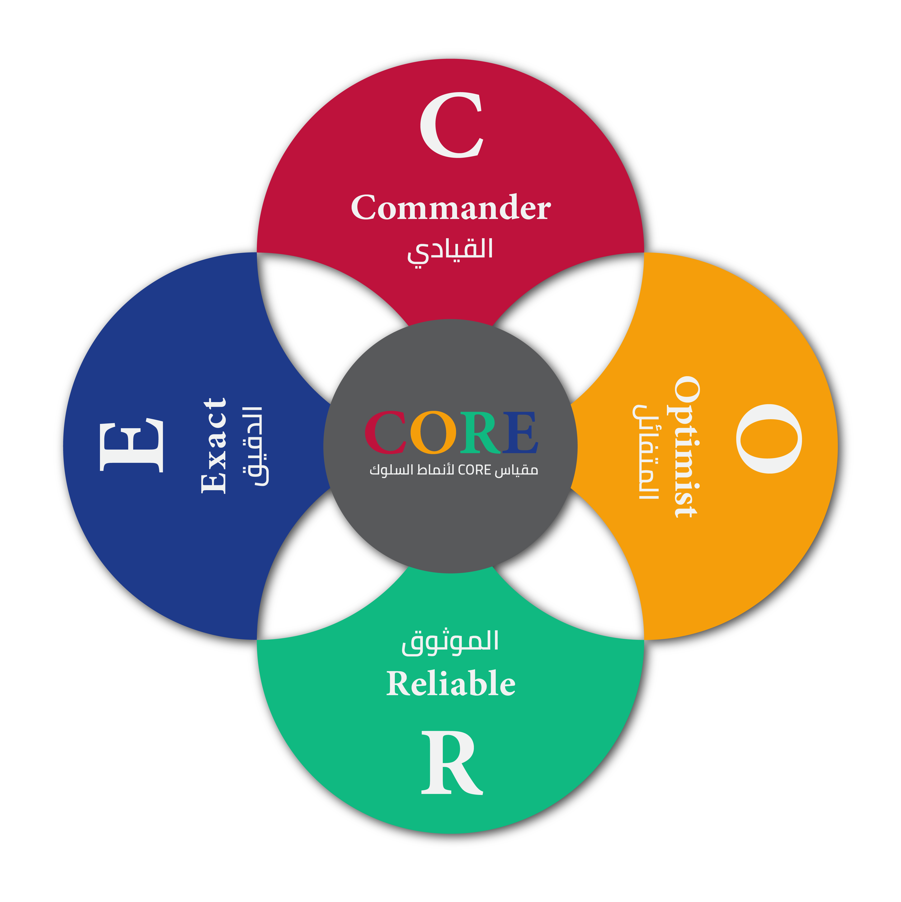 CORE Logo